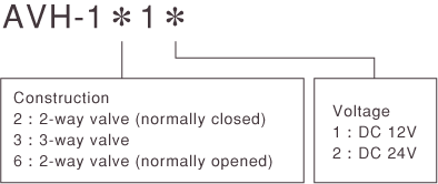AVH-1*1*