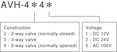AVH-4*4*