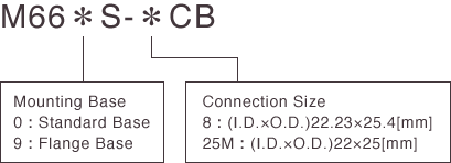 M66＊S-＊CB