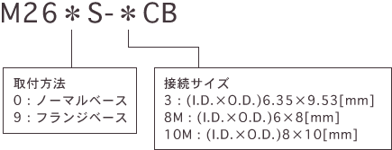 M26＊S-＊CB