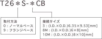 T26＊S-＊CB