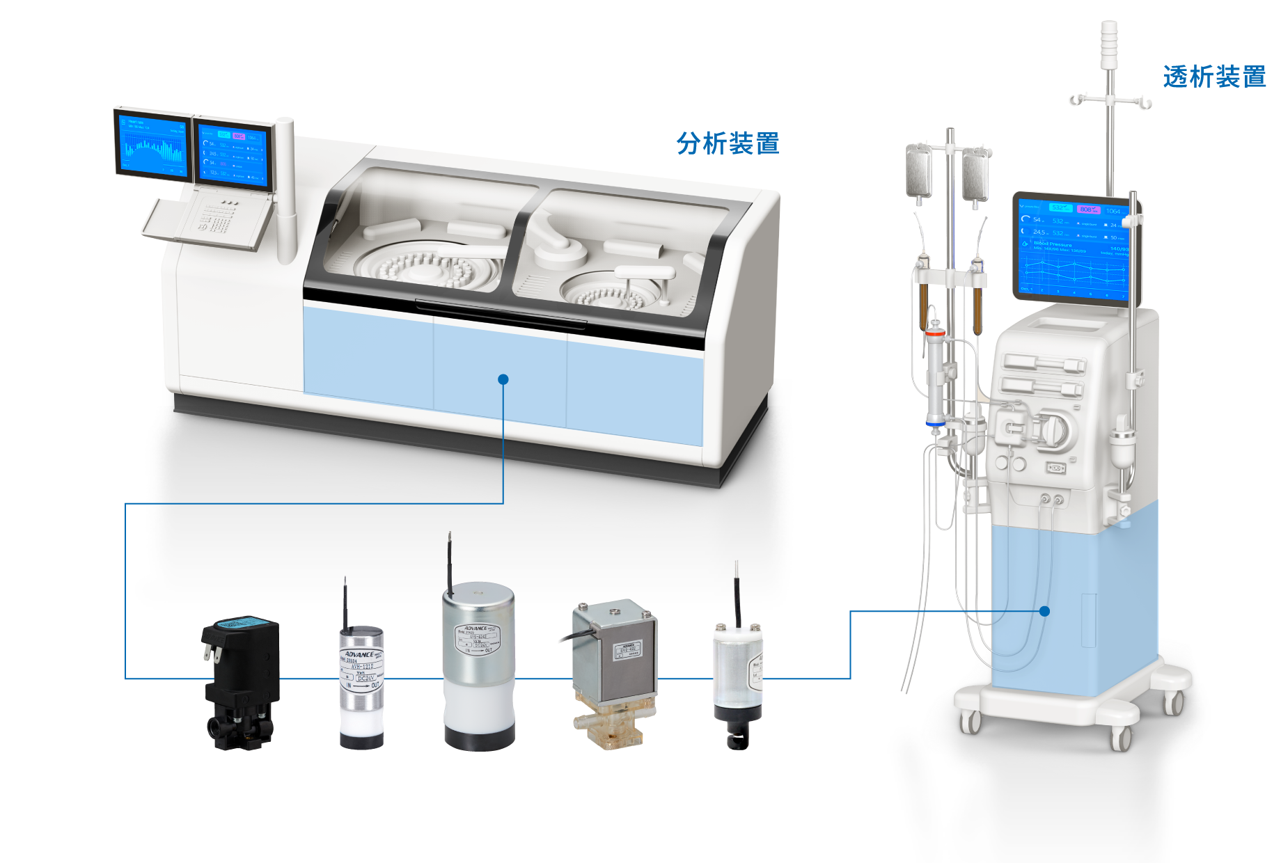 分析装置 透析装置